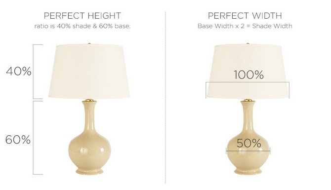 Living Room Ideas How to choose the best table lamps